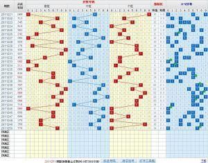 福彩3D走勢圖 福彩3D走勢圖