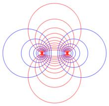 圖1 阿波羅尼奧斯圓族