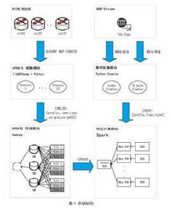 基於特徵選擇方法 基於特徵選擇方法