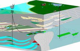 岩性油氣藏[石油地質學定義]