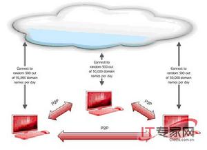 蠕蟲病毒Win32.Kebede.I