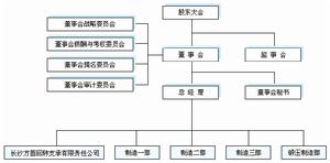 馬鞍山方圓迴轉支承股份有限公司