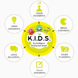 開心豆獨創K.I.D.S.教學服務體系