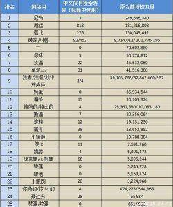 網路低俗語言黑榜 網路低俗語言黑榜