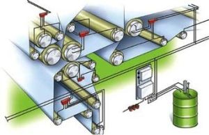 潤滑方式 潤滑方式