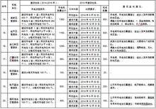 西安新能源汽車推廣政策
