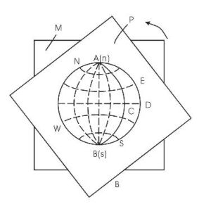 極射赤平投影 極射赤平投影