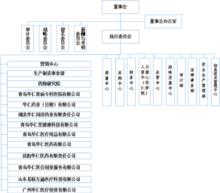 華仁藥業股份有限公司