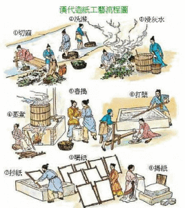 造紙術