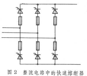 電力電子裝置的保護方式