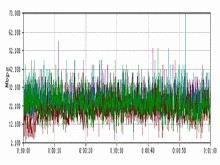 硬體智慧型天線4個STA吞吐量曲線圖