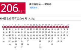 石家莊公交206路 石家莊公交206路