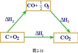 赫士定律 赫士定律