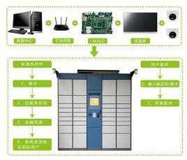 智慧型物流櫃 智慧型物流櫃