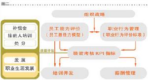 職位分析問卷法