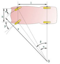 圖2 阿克曼轉向幾何