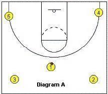 四角戰術 四角戰術