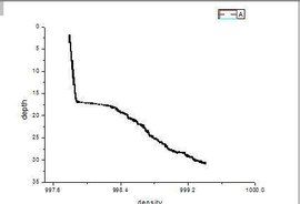 海水密度 海水密度