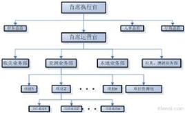 危機管理小組 危機管理小組