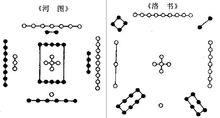 河圖洛書[中國古代文明圖案]