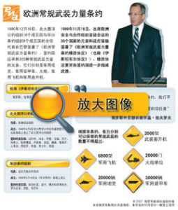 歐洲常規武裝力量條約 歐洲常規武裝力量條約