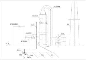 含硒粉塵廢氣處理 含硒粉塵廢氣處理