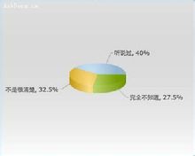 反托拉斯法餅狀圖