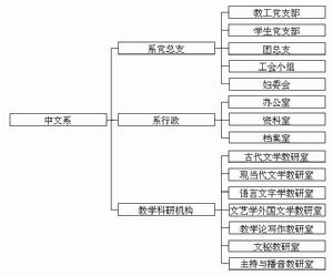 保定學院中文系機構設定