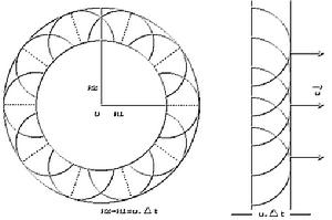 （圖）惠更斯原理