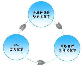 立體教學整合 立體教學整合