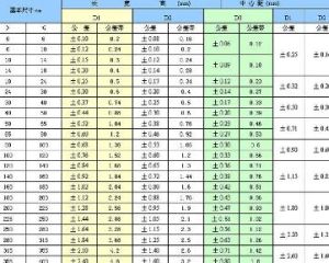 尺寸公差 尺寸公差