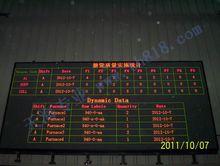 資料庫LED生產看板