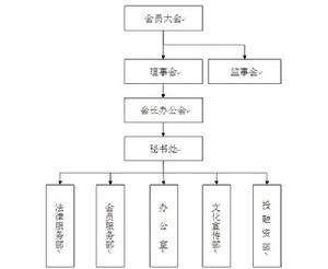 廣東省衡陽商會 廣東省衡陽商會