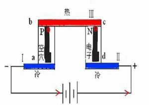 熱電製冷 熱電製冷