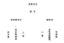 機構設定
