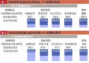 （圖）併購盡職調查