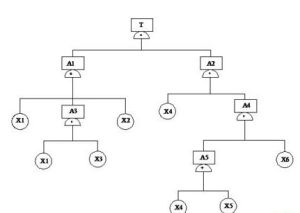 結構重要度 結構重要度