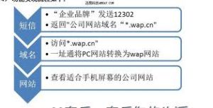 無線域名 無線域名