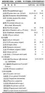 光周期現象（植物）