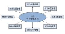 e-learning系統架構