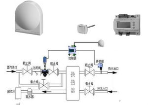 氣候補償器 氣候補償器