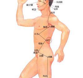 氣俞穴 氣俞穴