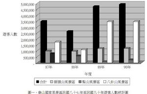 參山國家風景區