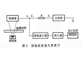 電離輻射厚度計 電離輻射厚度計