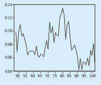 過剩經濟 過剩經濟