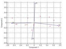 pca[個人計算機助理]