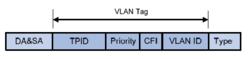 VLAN TAG