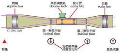 光學瞄準鏡