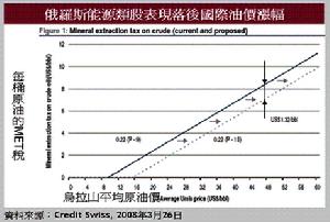 商品及勞務課稅