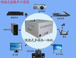 攜帶型一體機 攜帶型一體機